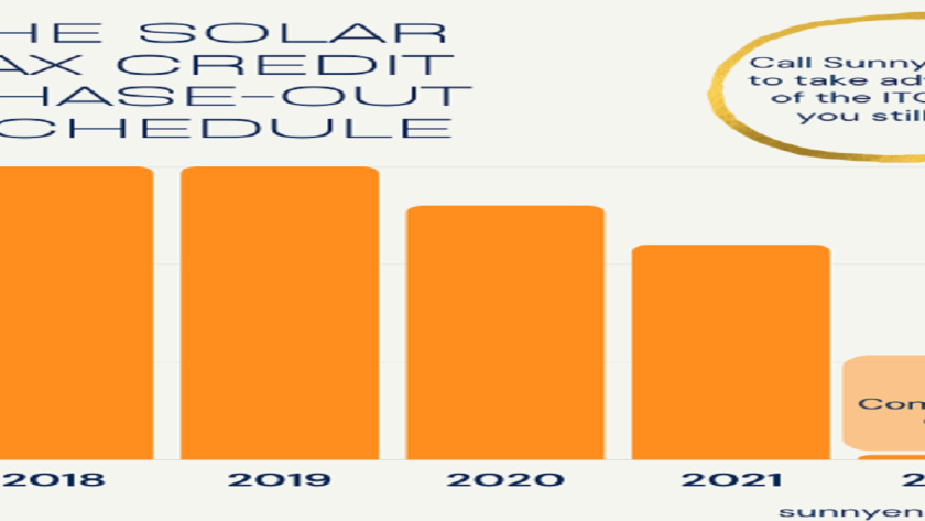 The Declining Solar Tax Credit: What You Need To Know