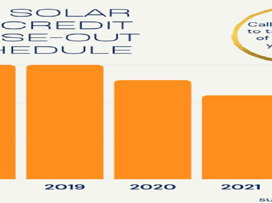 The Declining Solar Tax Credit: What You Need To Know