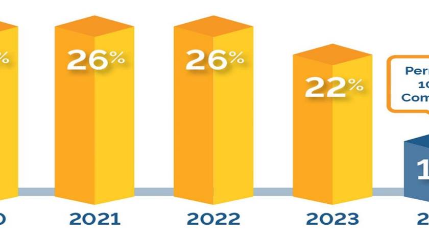 Congress Extends Solar Tax Credit + Sunny Energy Offers Solar Rebate