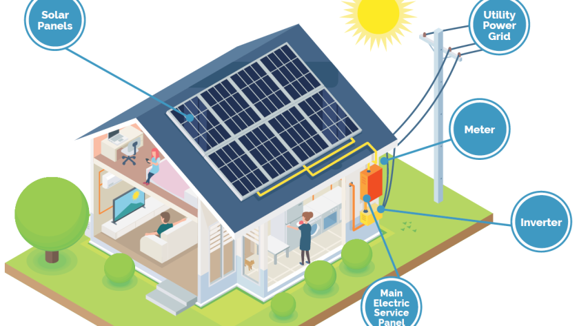 How Solar Works