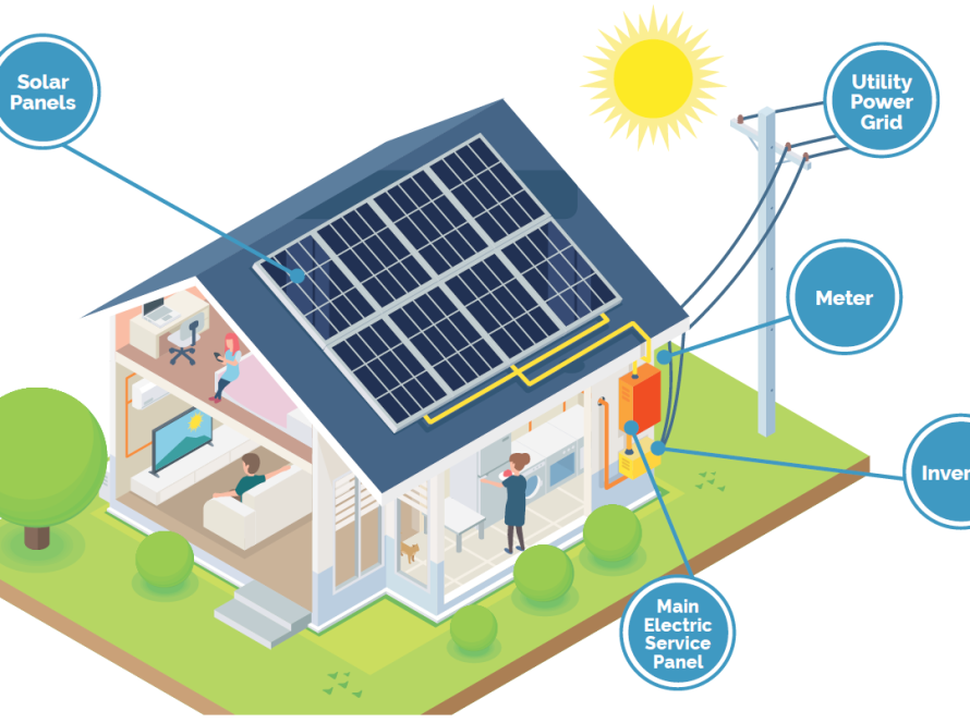 How Solar Works